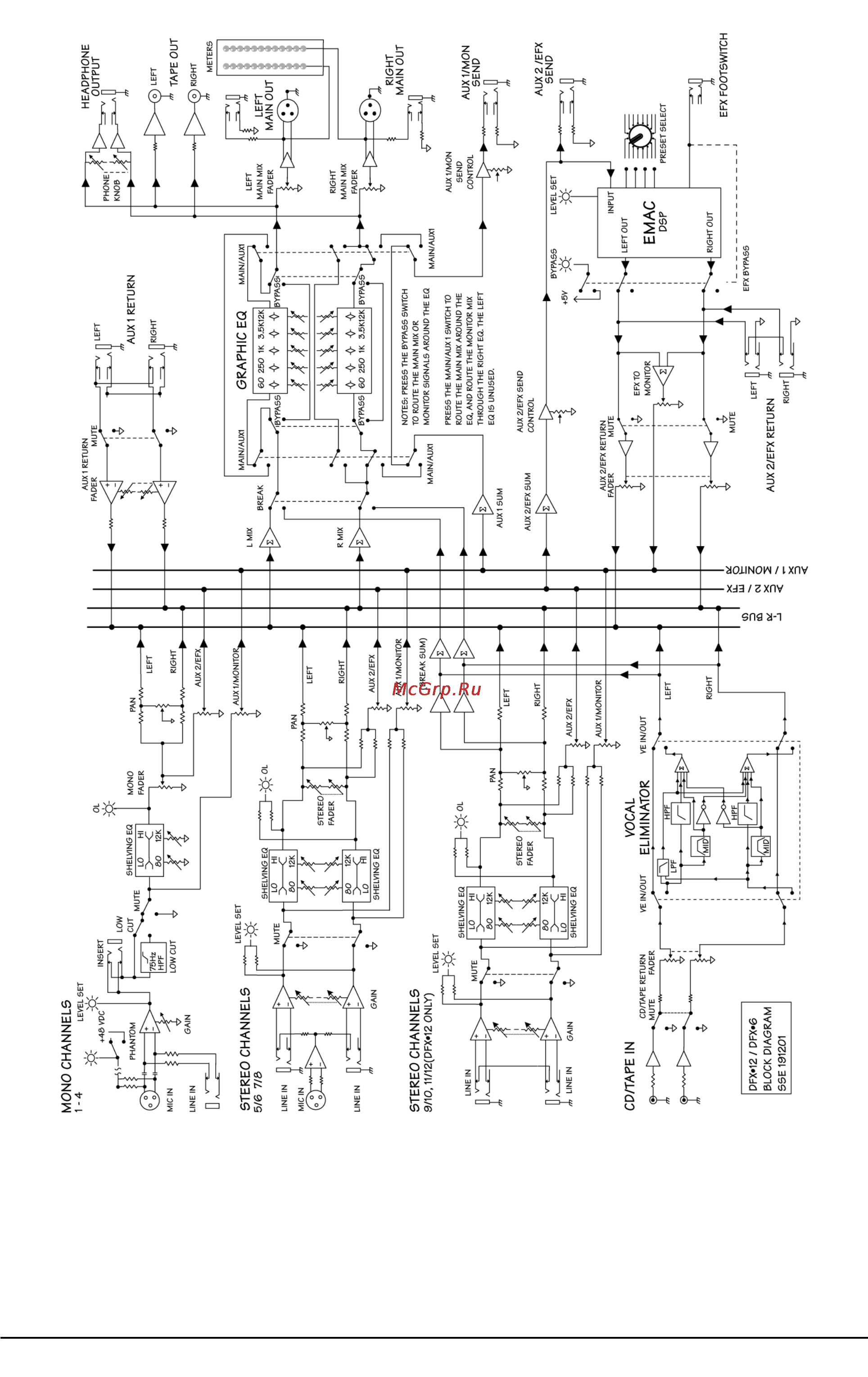 Mackie DFX12 [21/21] Гарантийное обслуживание