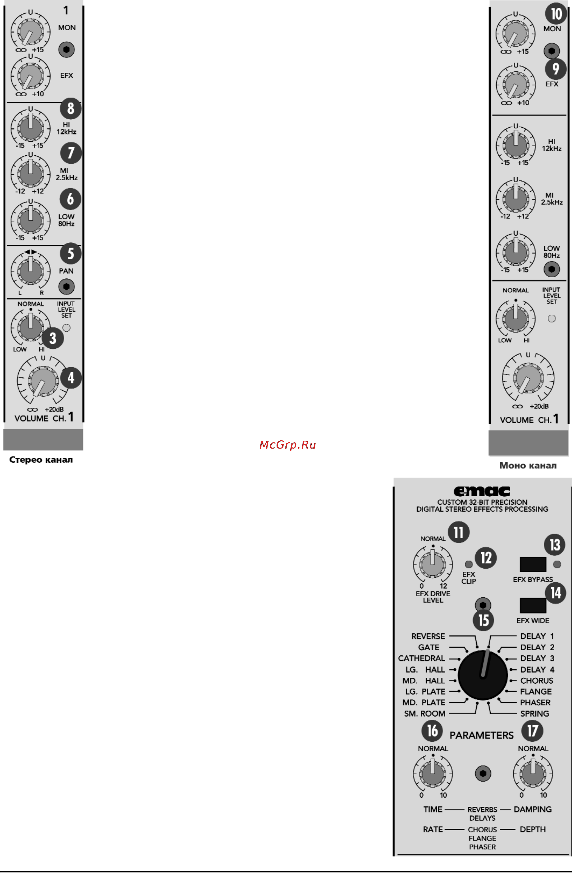 Mackie PPM 808S [3/11] Секция эффект процессора емас