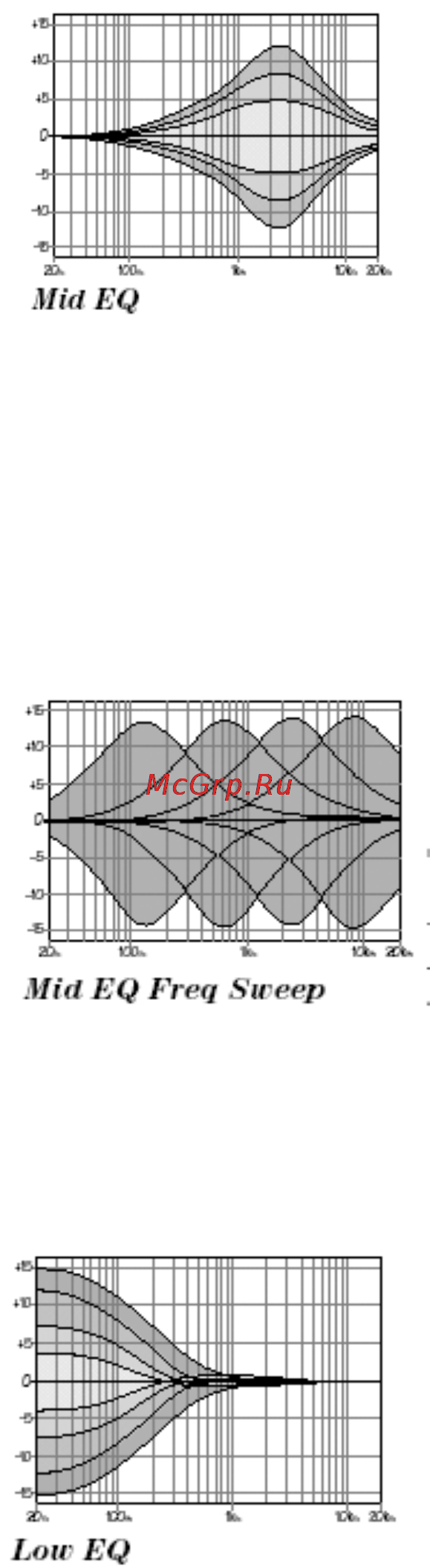 Mackie ONYX 1220 [12/31] Mid eq
