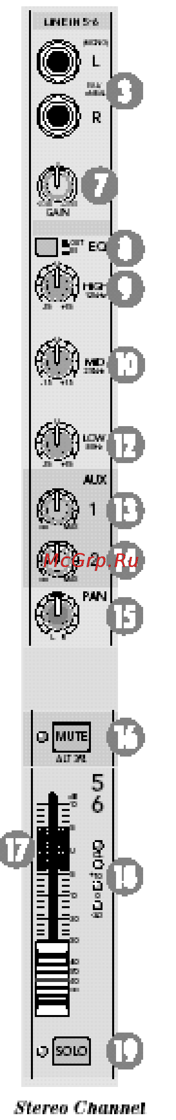 Mackie ONYX 1220 [13/31] Фейдер канала