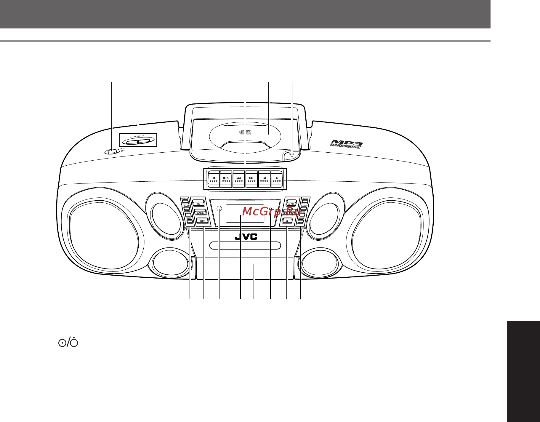 JVC RC-BM5 [9/30] Органы управления и индикации