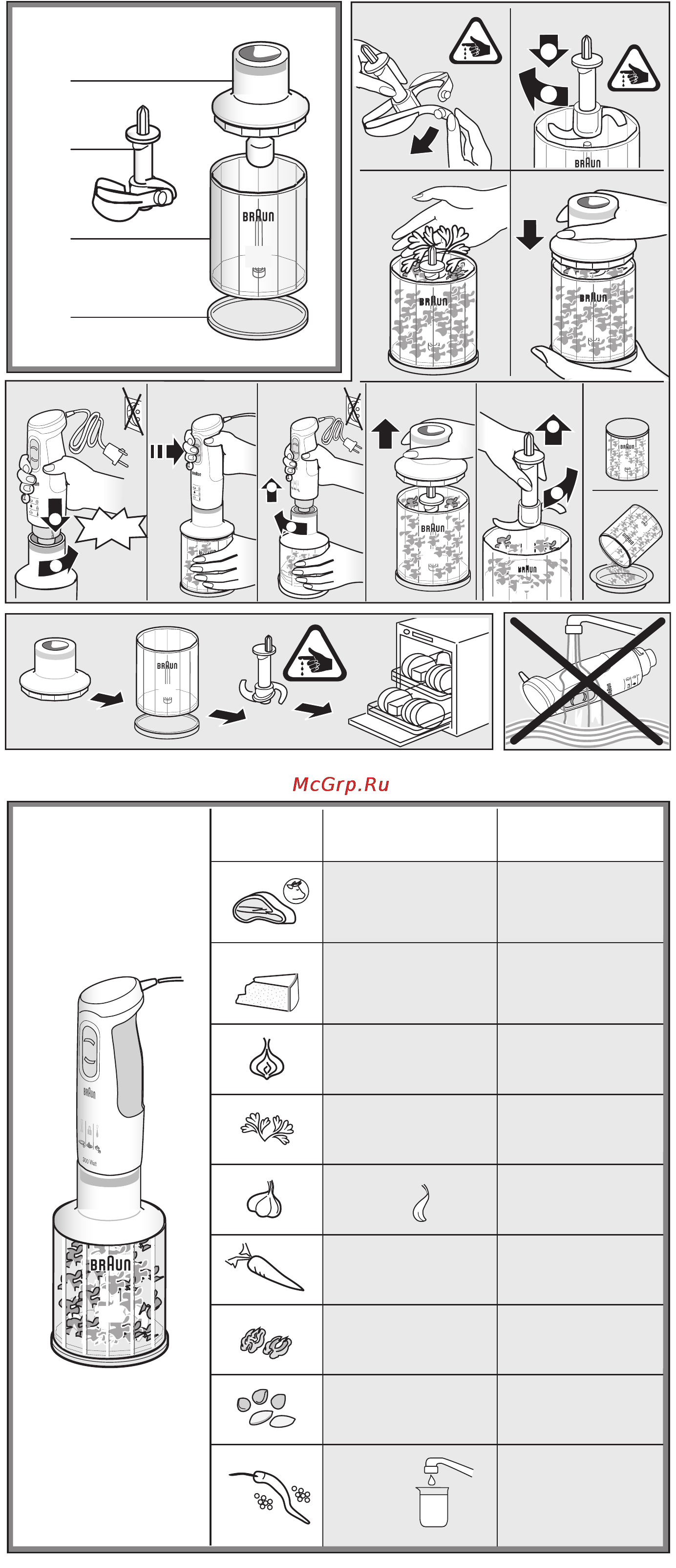Braun MR120 Omelette [4/26] Sih к h