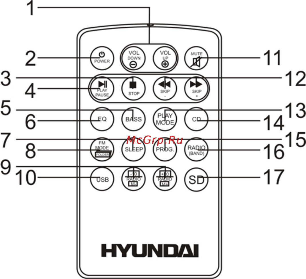 Hyundai H-1419 [11/17] Пульт дистанционного управления
