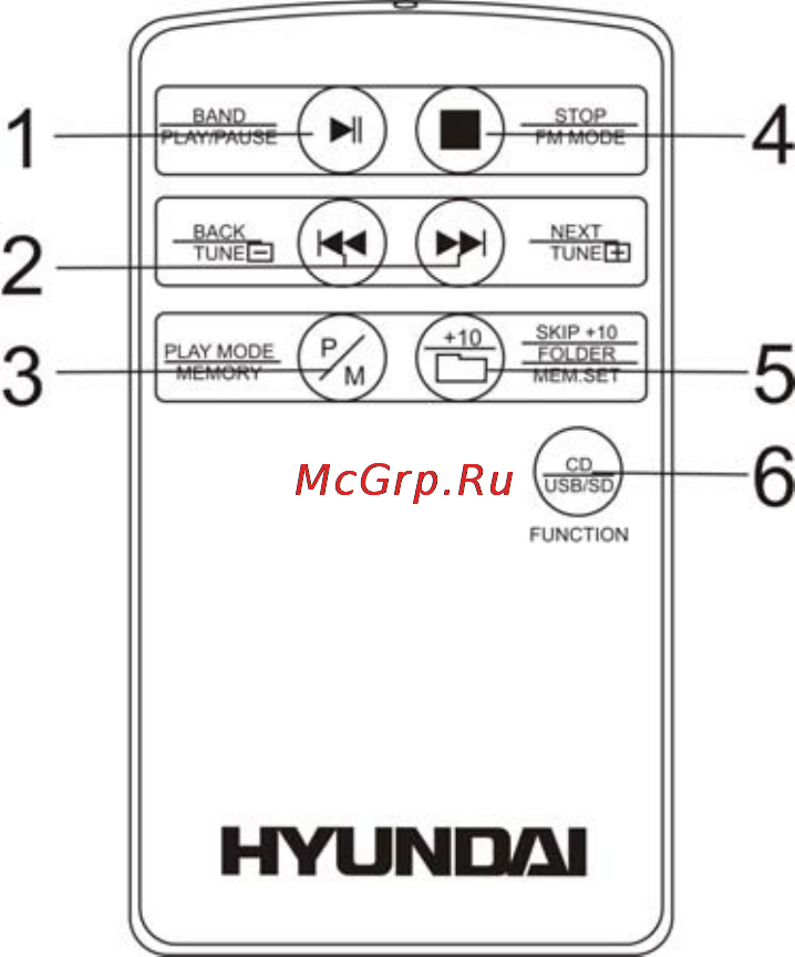 Hyundai H-1416 [3/19] Remote control description