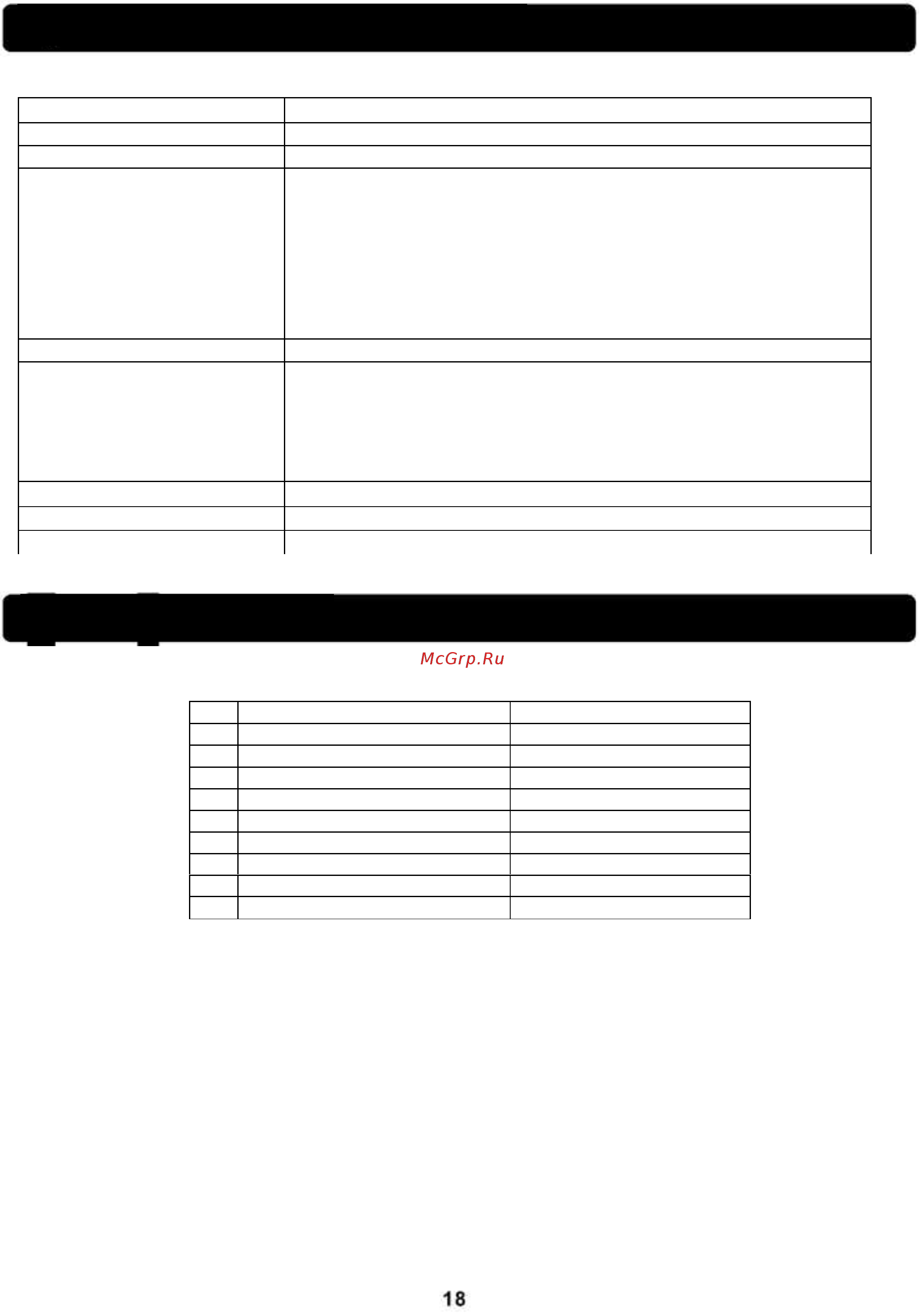 Medeli DP100 PVC [18/20] Технические параметры
