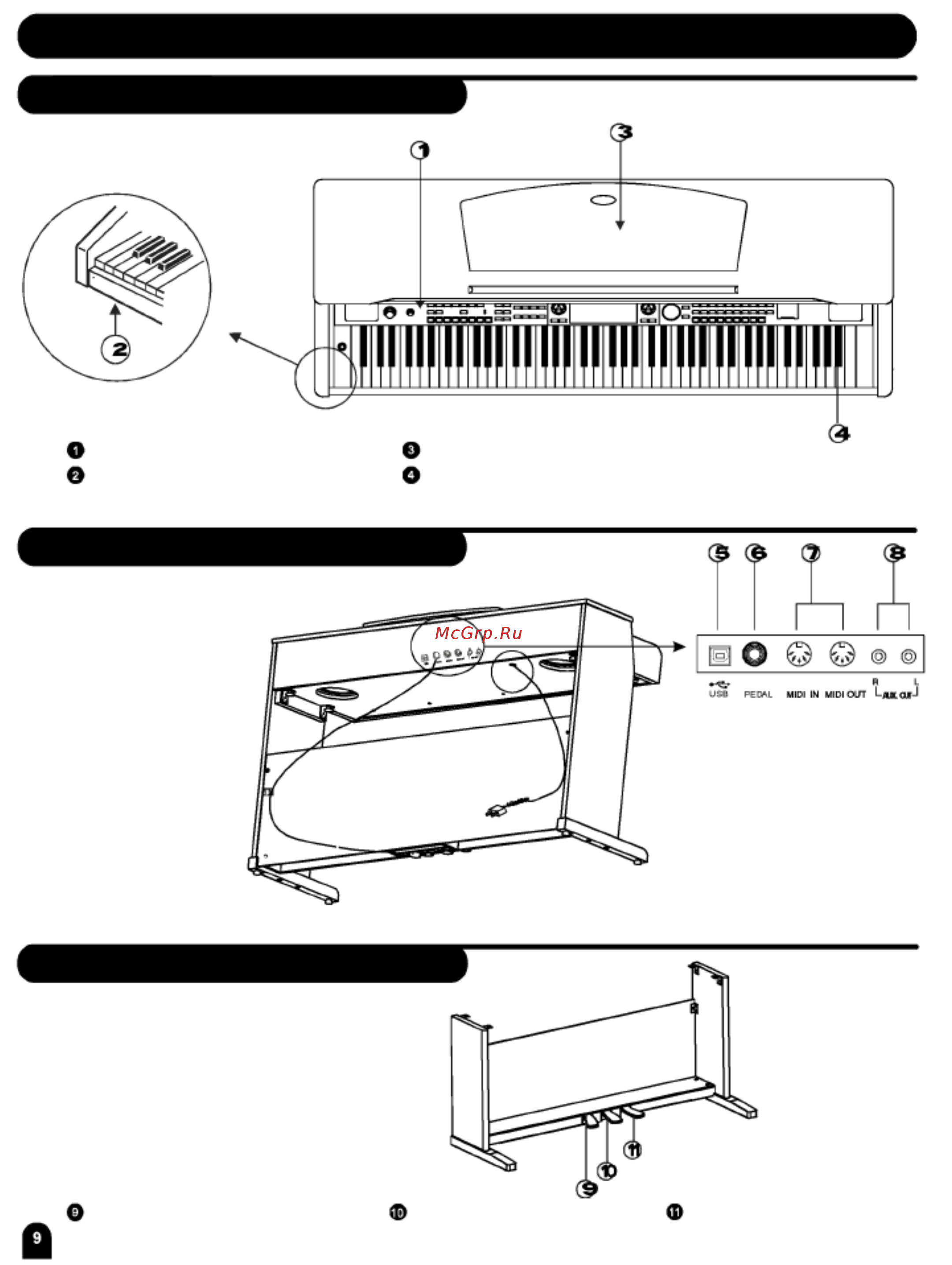 Medeli DP680 RW [9/63] Общее руководство