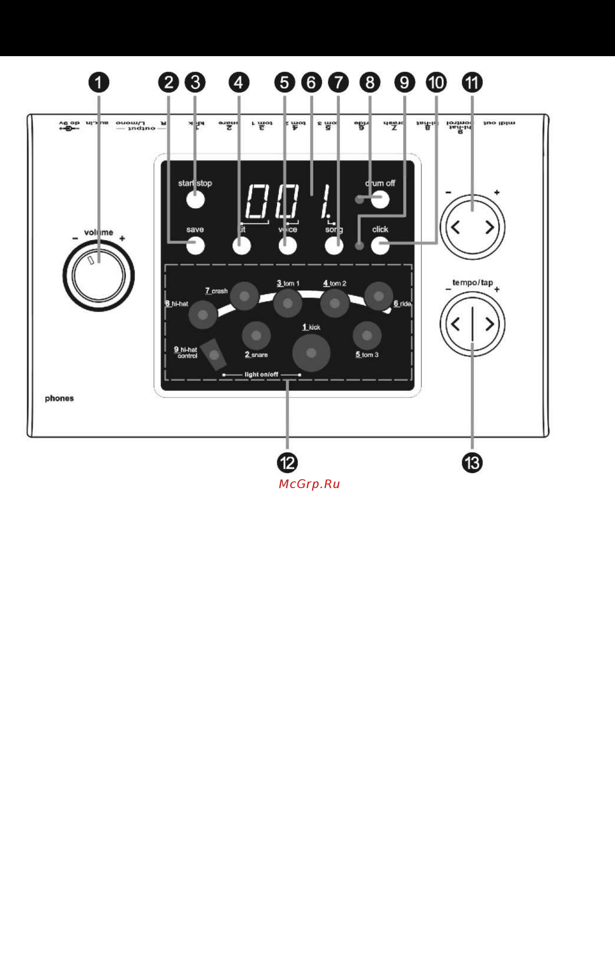 Medeli DD502 [4/16] Пульт управления