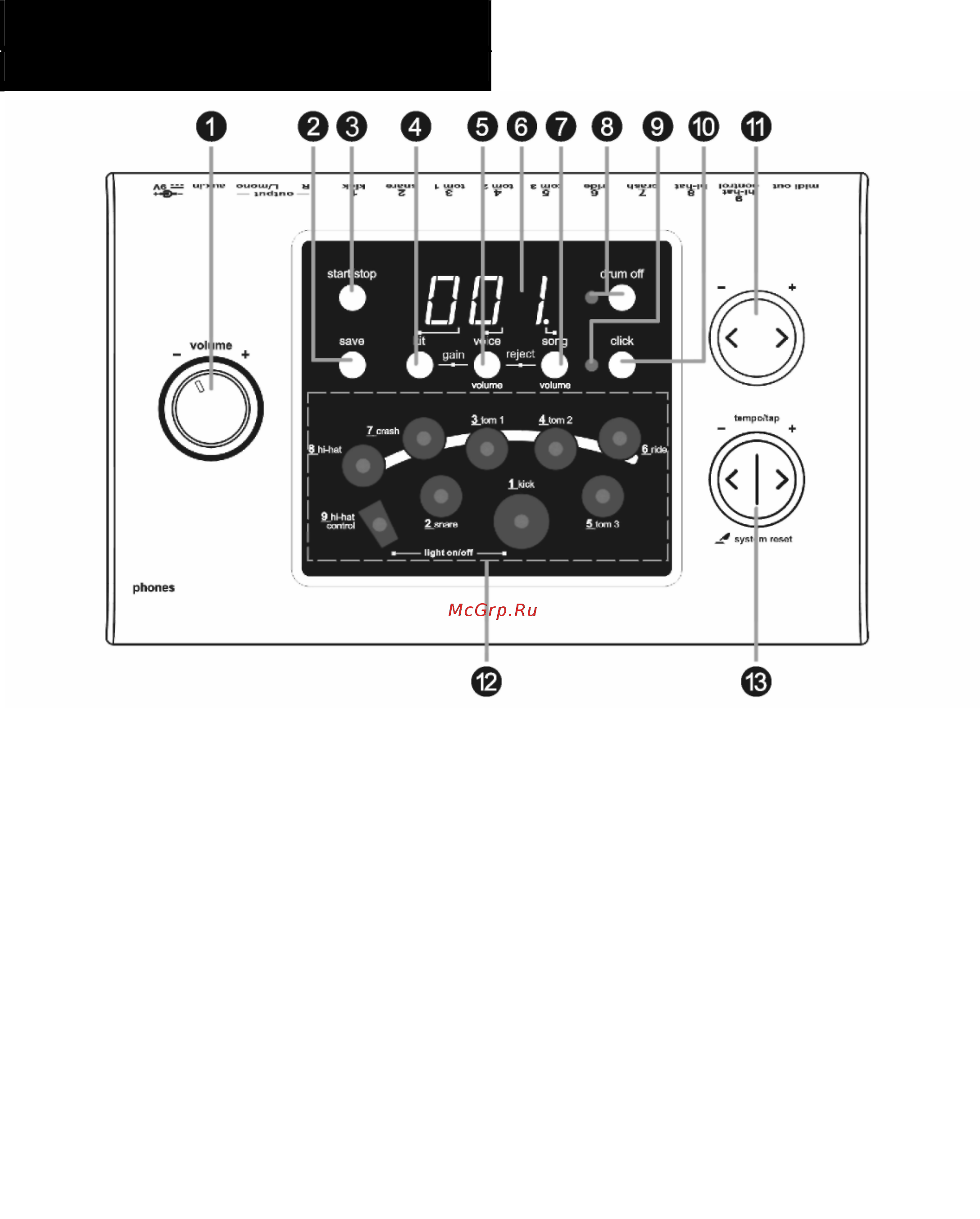 Medeli DD505 [4/18] Панель управления