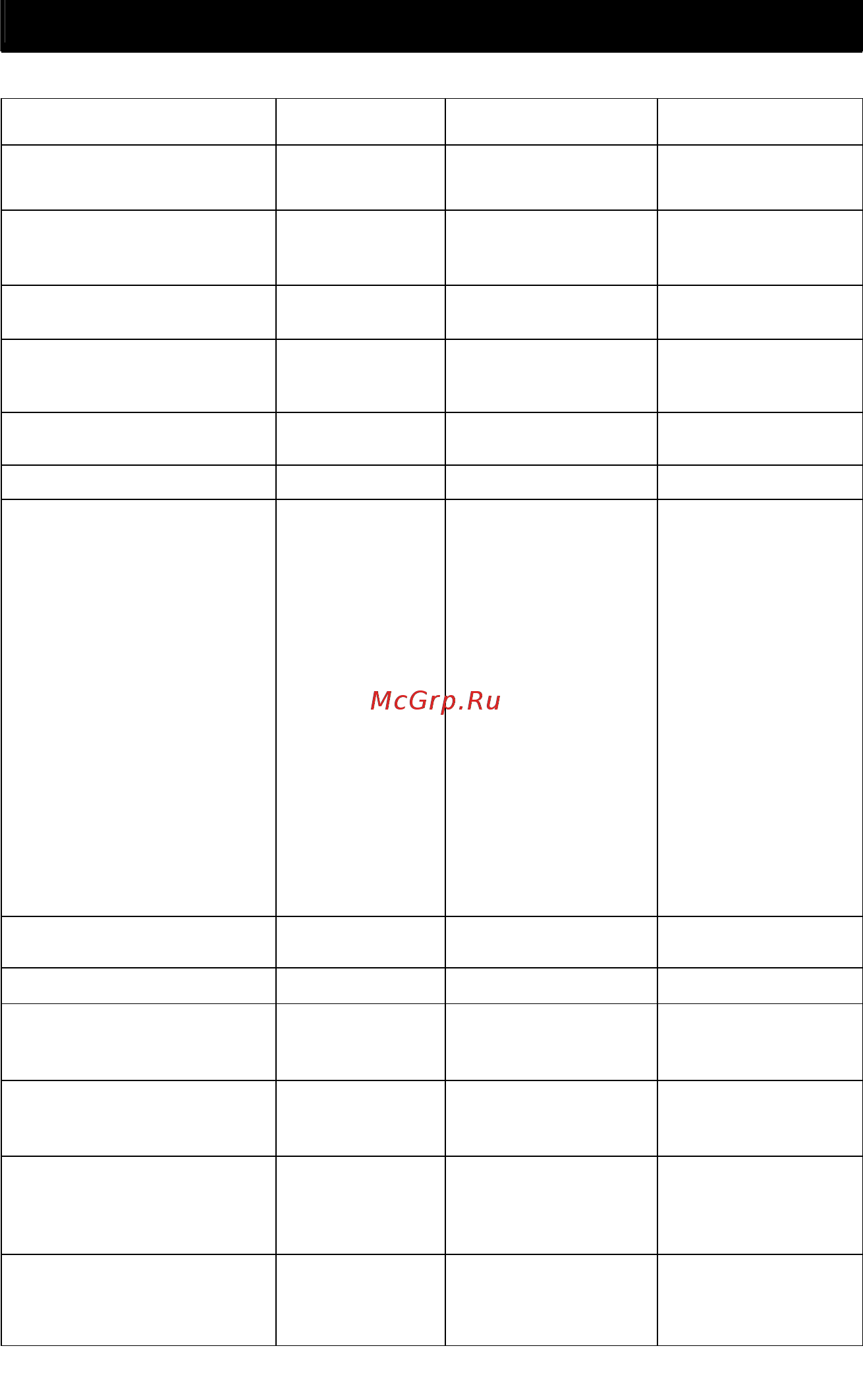 Medeli DD305 SILVERY [18/20] Таблица характеристик midi интерфейса