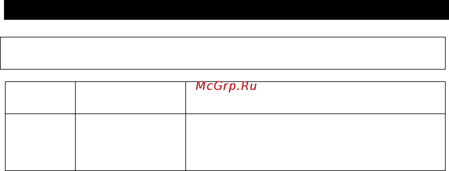 Karcher SCP 5000 [140/170] Елементи от специалната окомплектовка