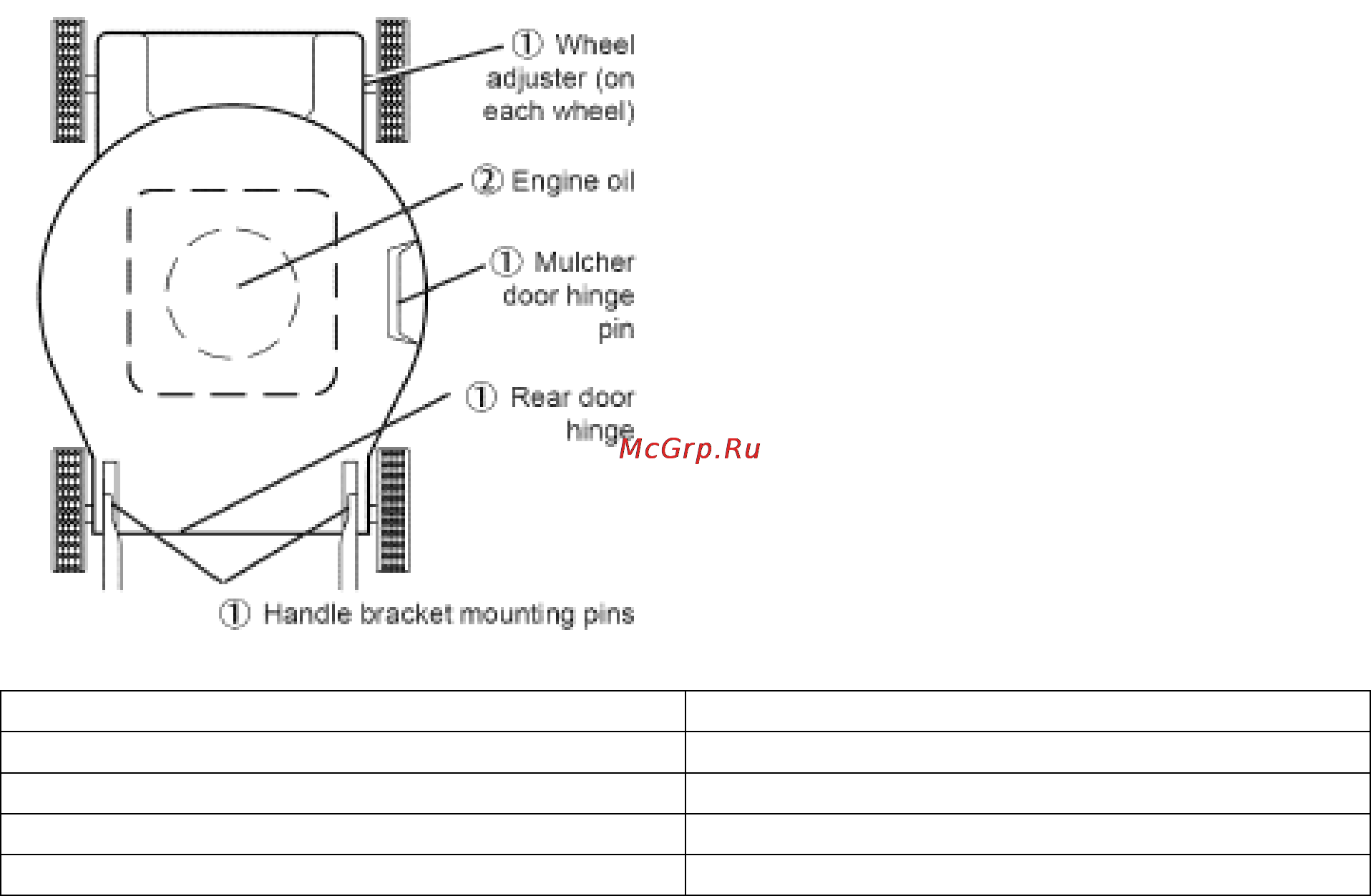 Craftsman 37435 Инструкция по эксплуатации онлайн [19/31] 8069