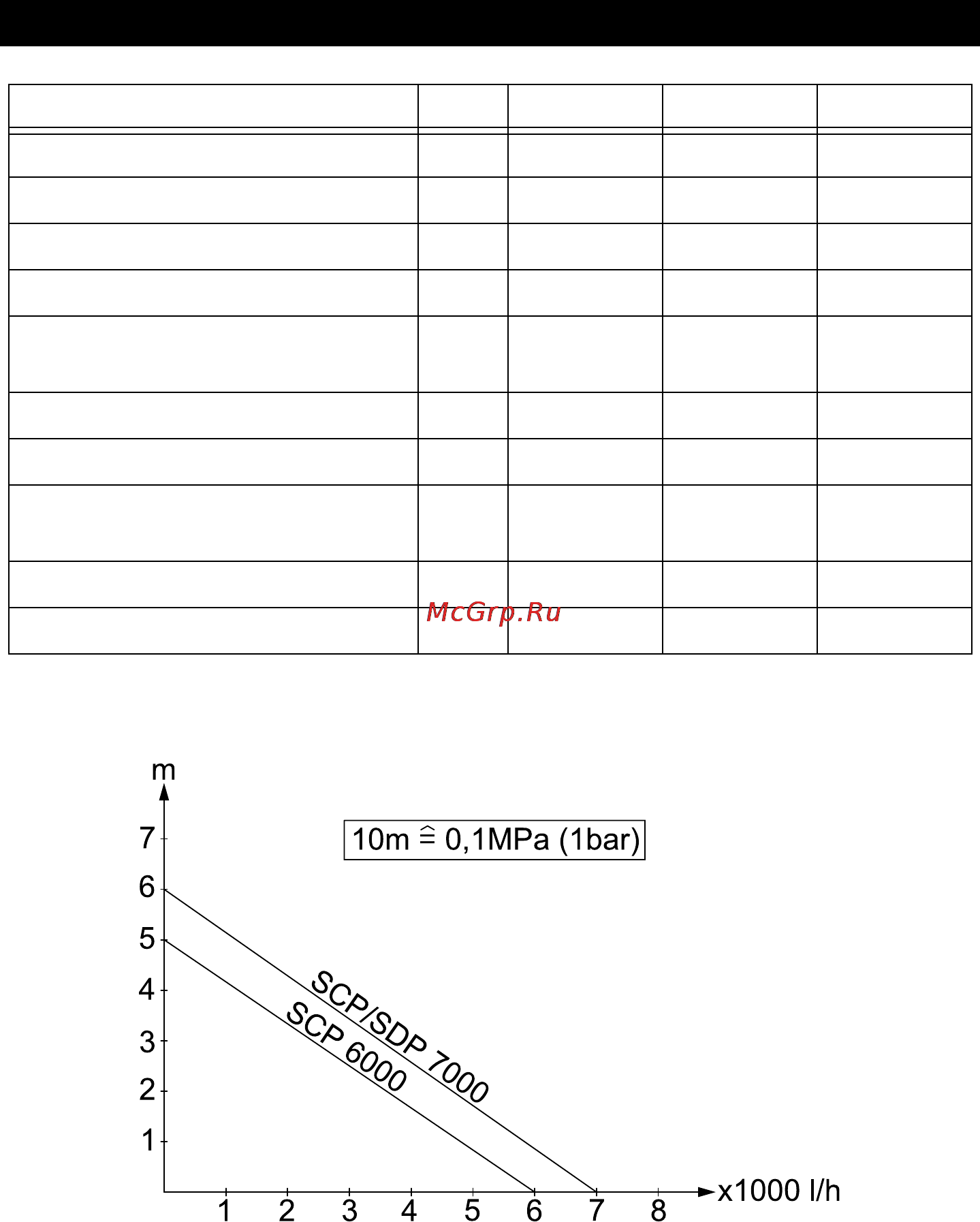 Karcher SCP 6000 [29/74] Tekniske data