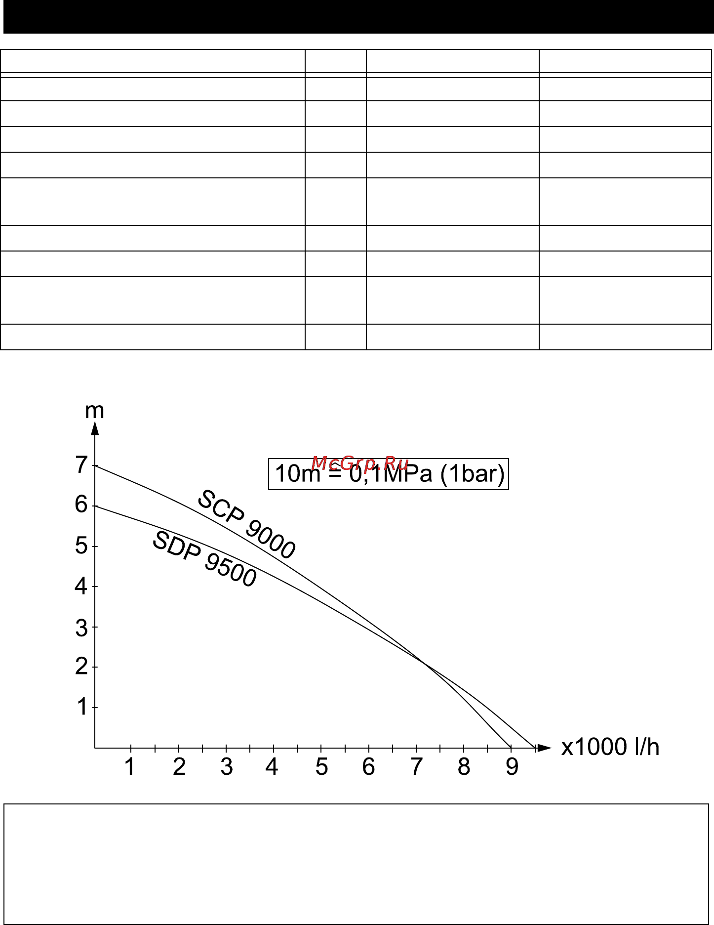 Karcher SCP 9000 [44/96] Tekniske data