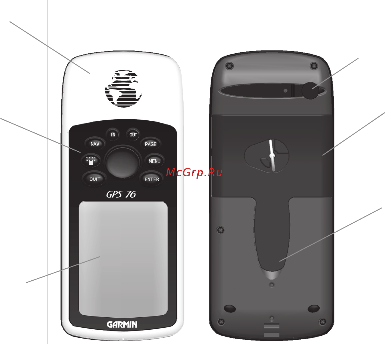 Garmin GPS 76 [6/84] Введение