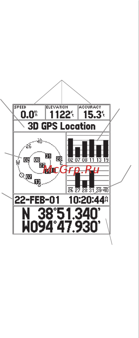 Garmin GPS 72H Marine [22/80] Опции инициализации