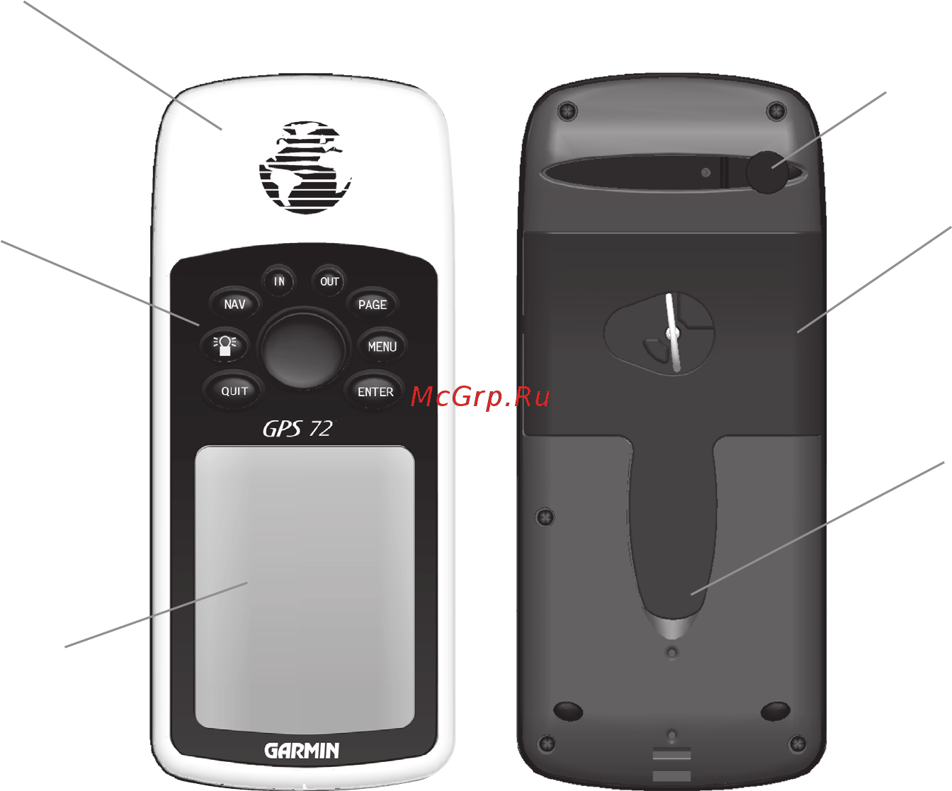 Garmin GPS 72 [6/80] Описание прибора gps 72