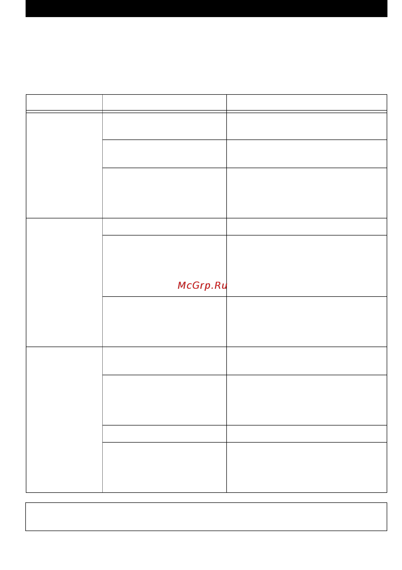 Karcher GP 50 M4 EU-2 [29/106] Häiriöapu