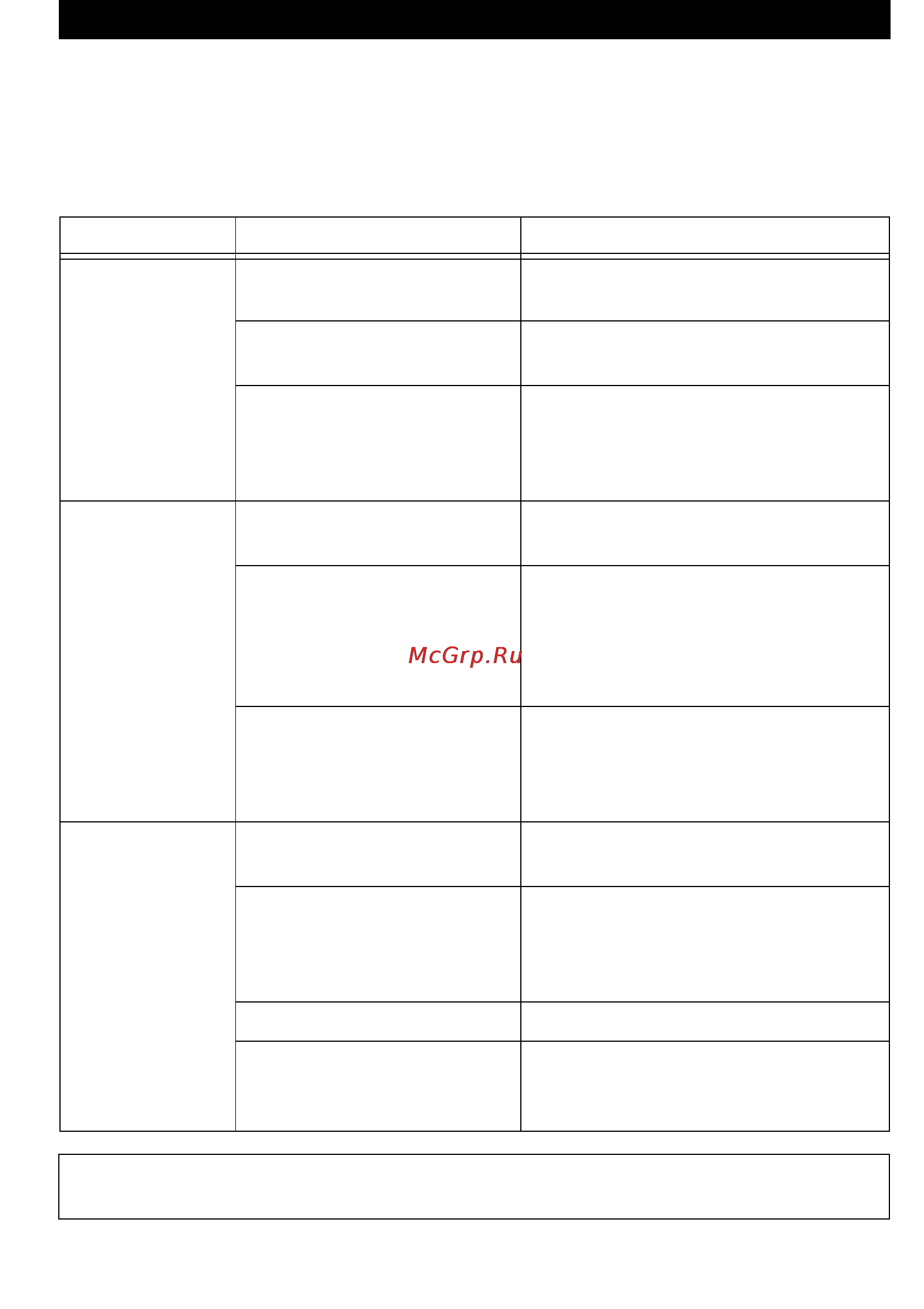 Karcher GP 50 M4 EU-2 [37/106] Feilretting