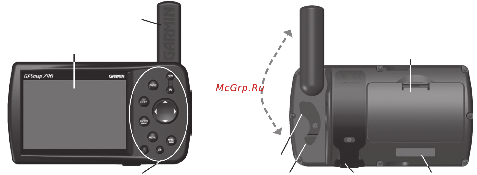 Garmin GPSMAP 296 [12/136] Первые шаги