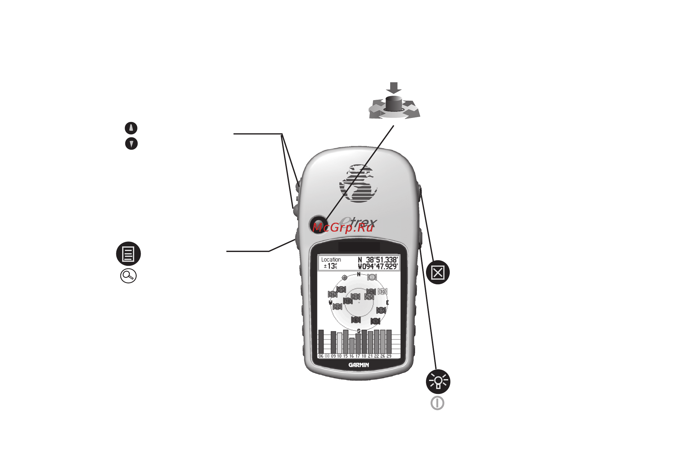 Garmin eTrex Vista Cx [11/104] Функции кнопок