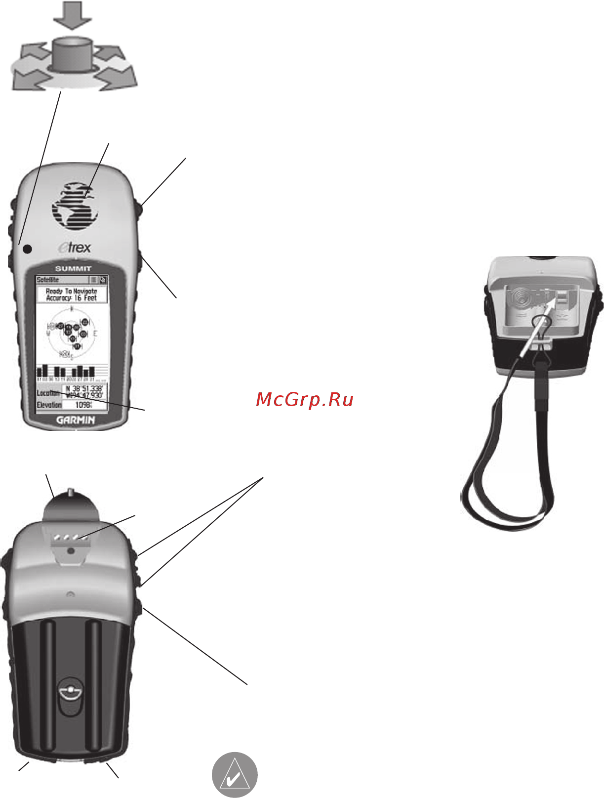 Garmin eTrex Vista HCx [9/92] Функции кнопок