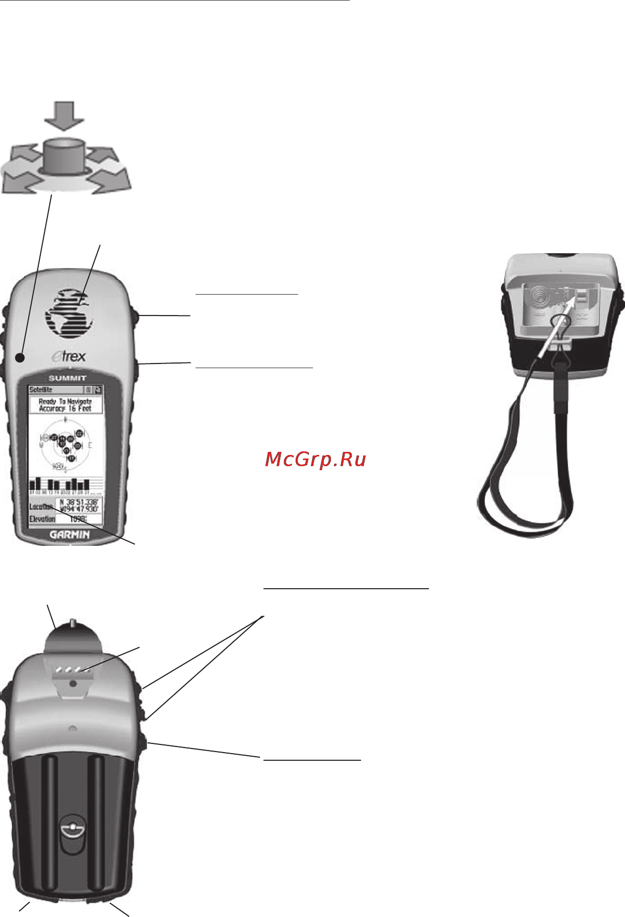 Garmin eTrex Venture HC [7/80] Функции кнопок