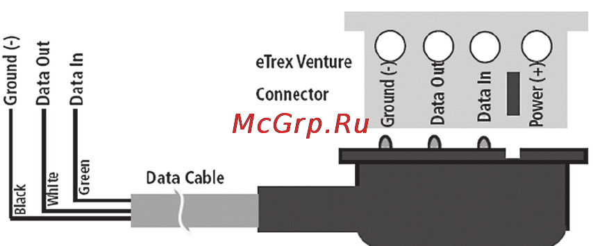 Garmin eTrex Venture [74/80] Etrex venture руководство пользователя