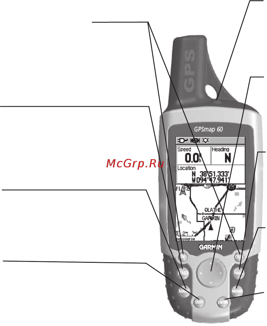 Garmin GPSMAP 60 [6/96] Функции кнопок