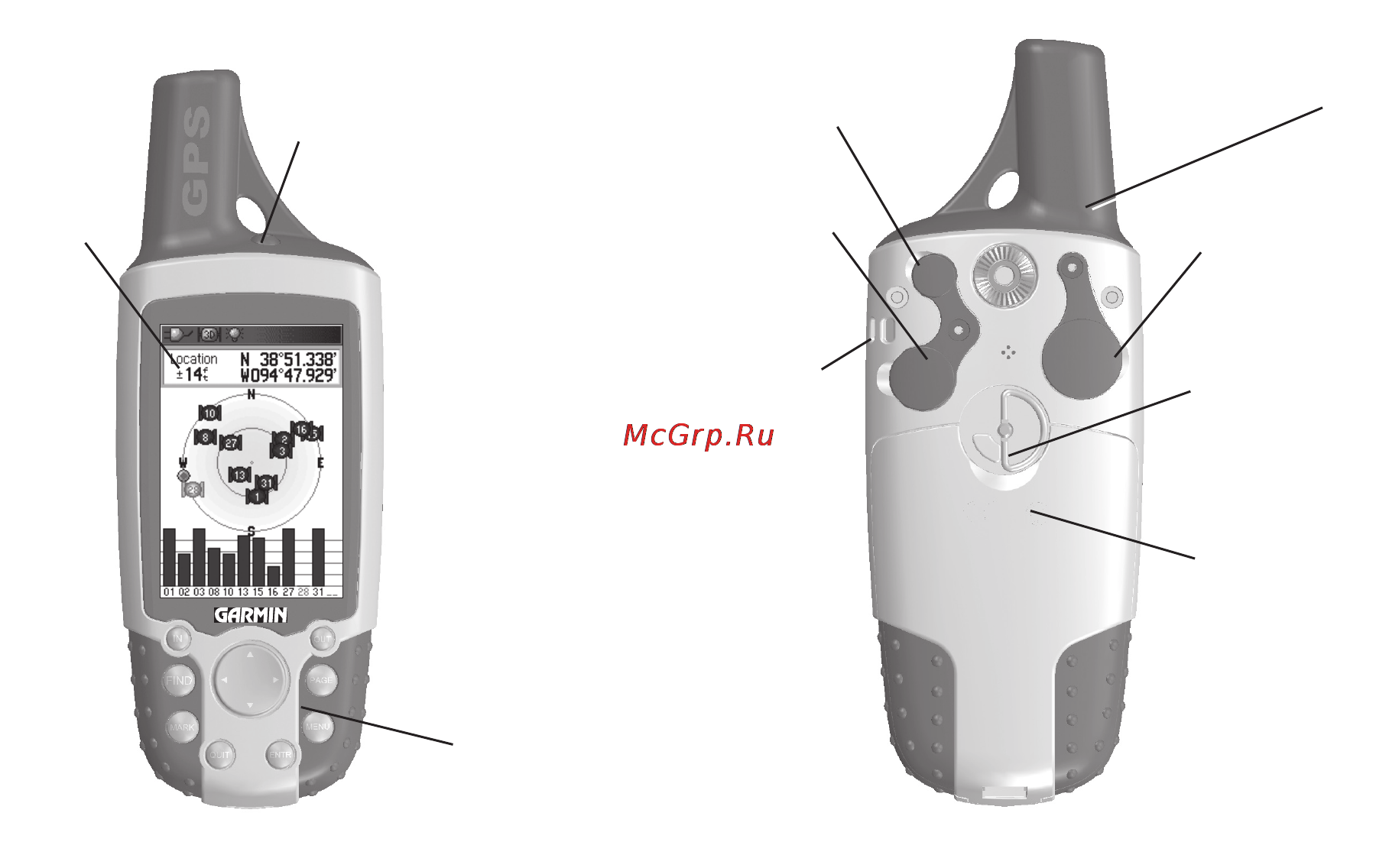 Garmin GPSMAP 60Cx [10/104] Вводный курс