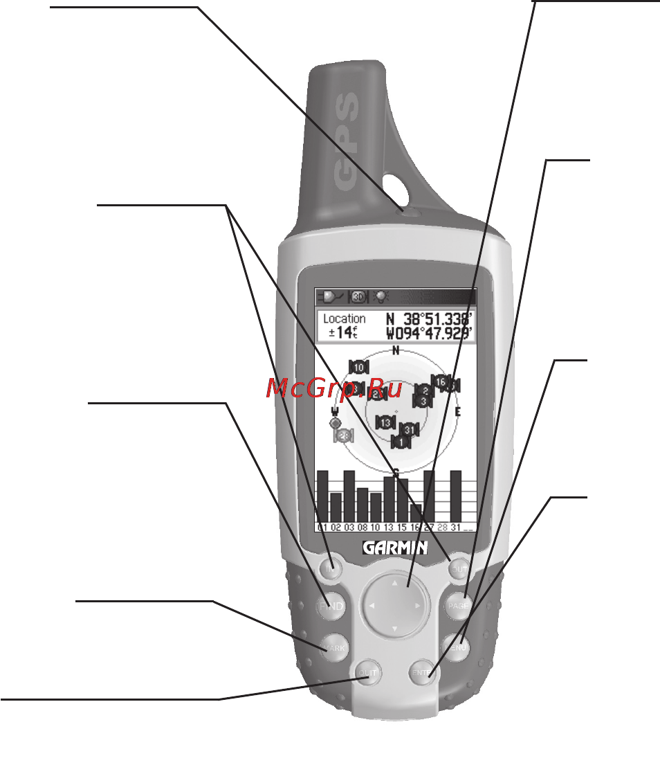 Garmin GPSMAP 60Cx [12/104] Функции кнопок