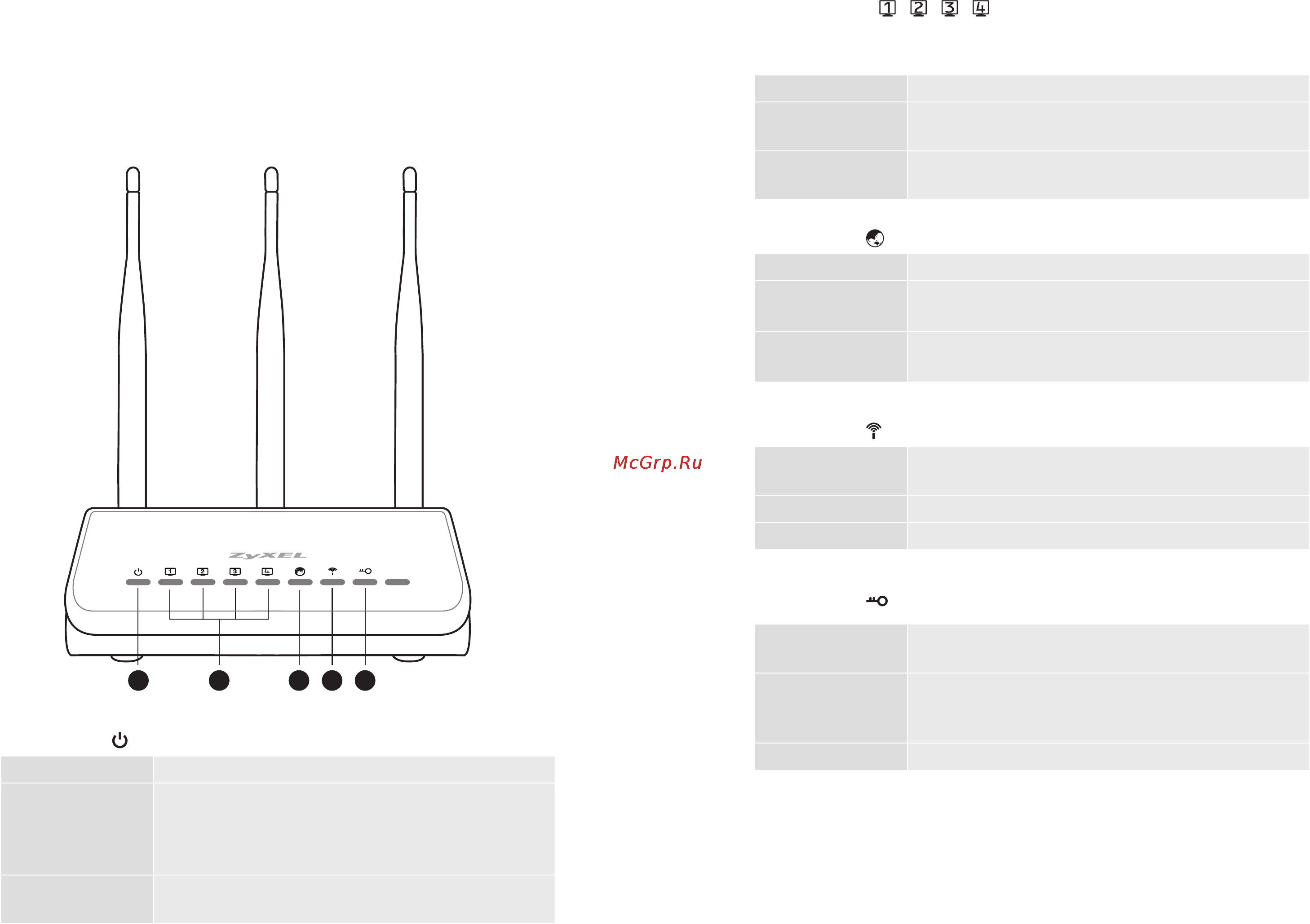Zyxel NBG460N EE [6/21] Индикатор статус