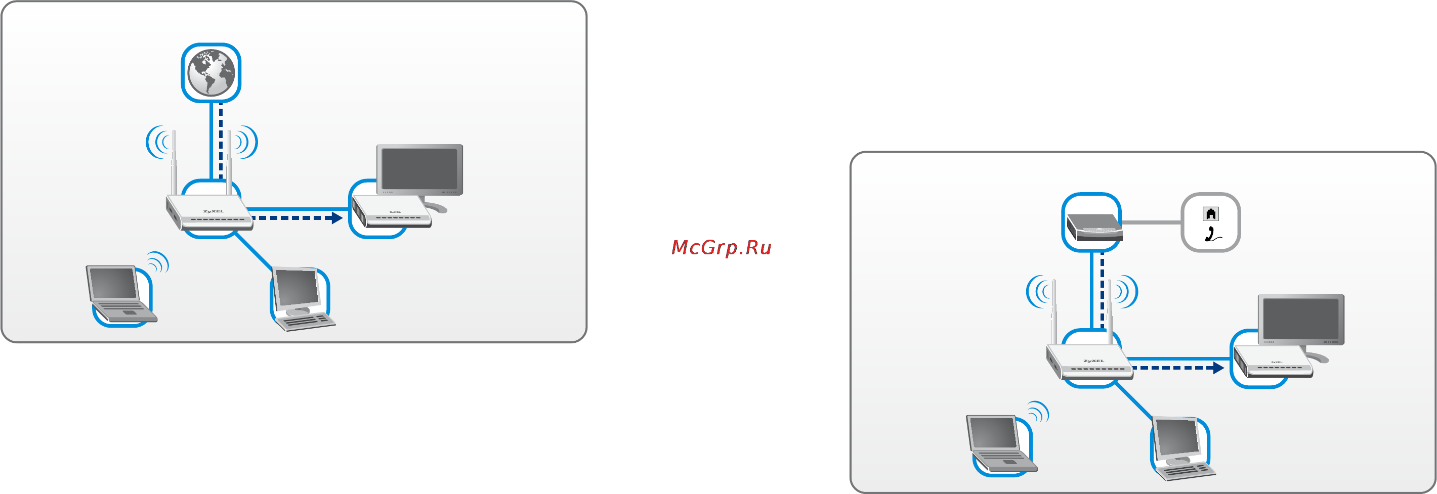 Zyxel Keenetic Giga [10/31] Подключение к интернету и iptv через adsl модем