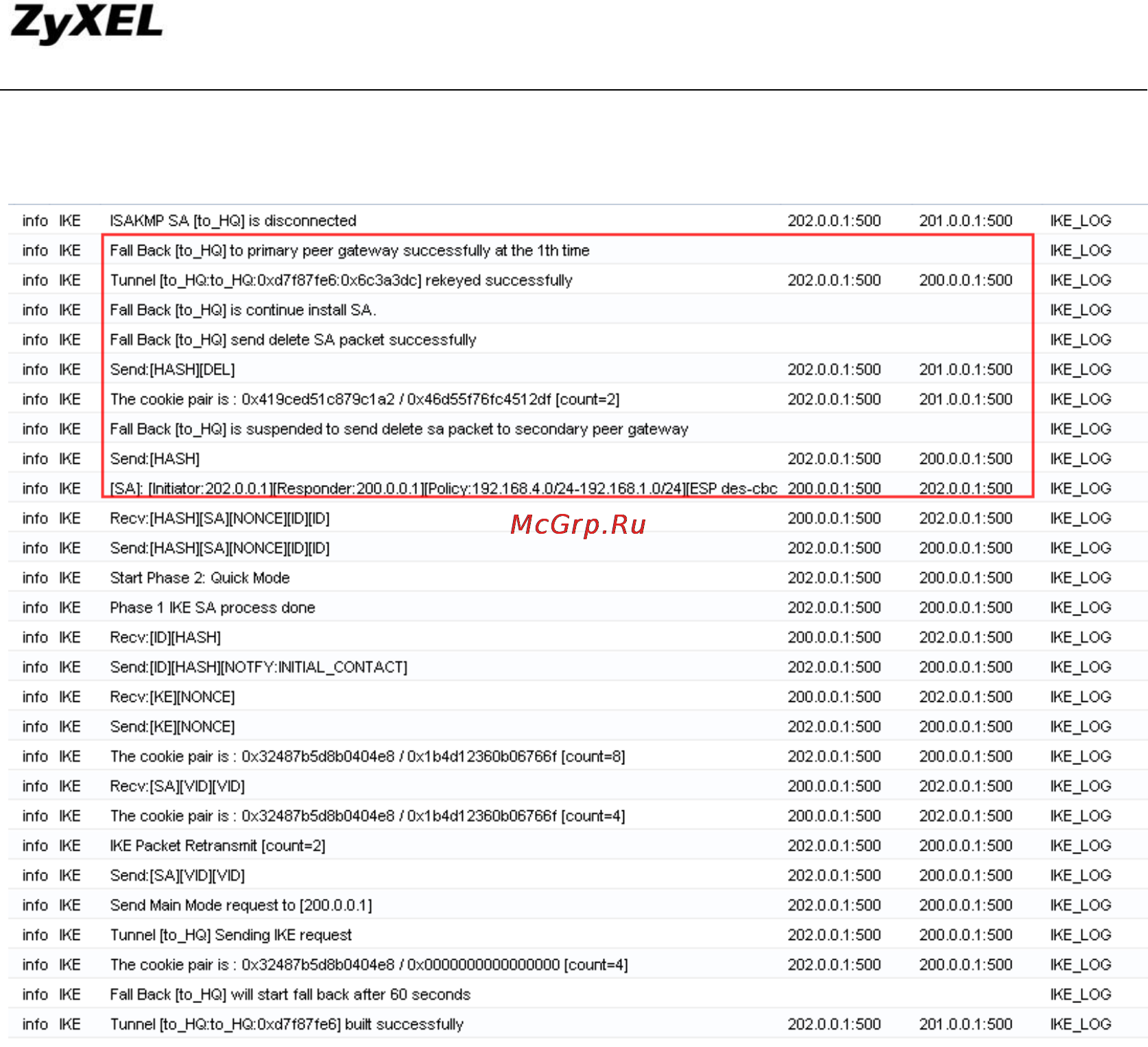 Zyxel ZyWALL USG 20 [119/185] Ipsec vpn fail over and fall back