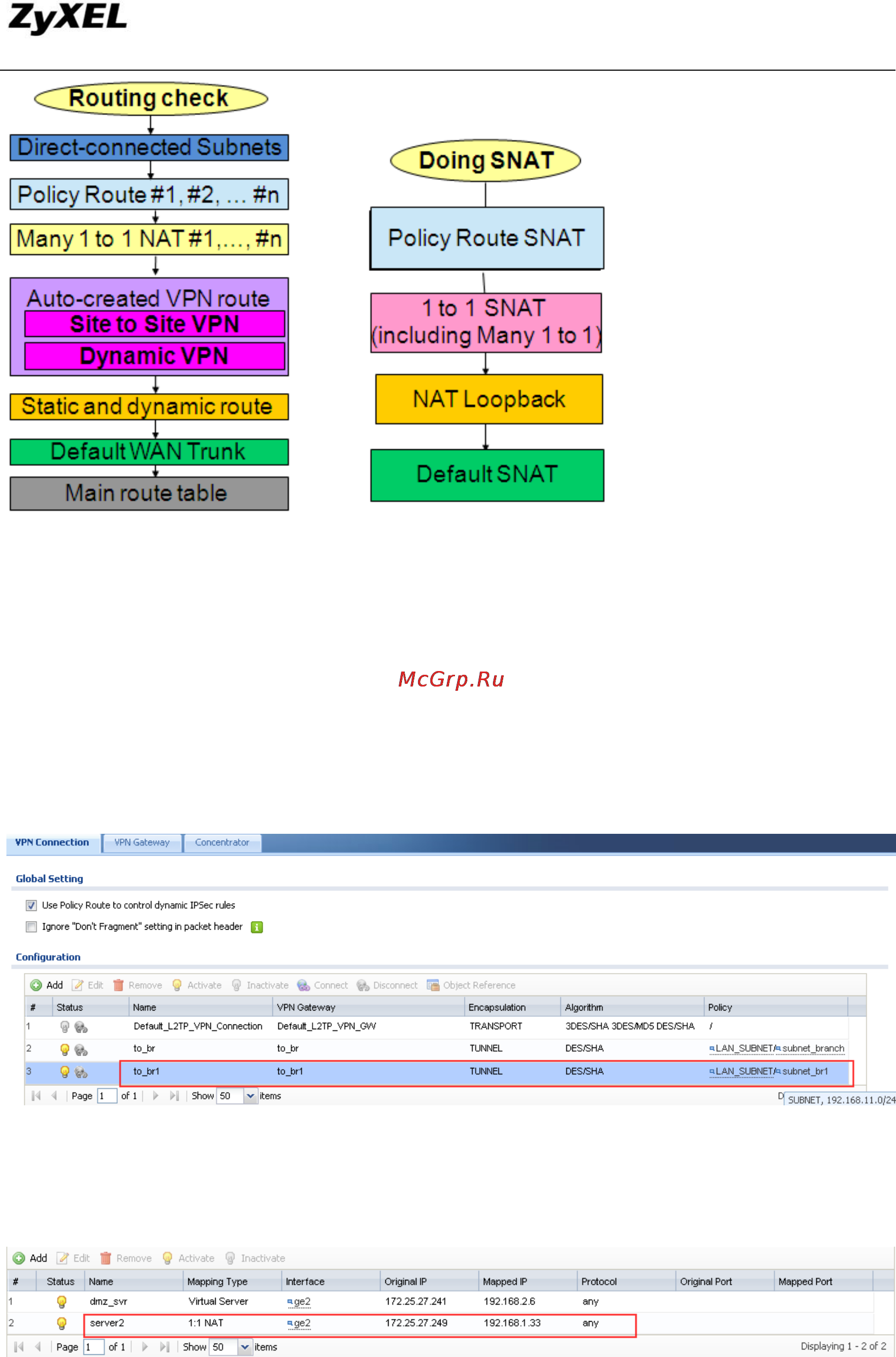 Zyxel ZyWALL USG 20 [180/185] Zywall usg support notes