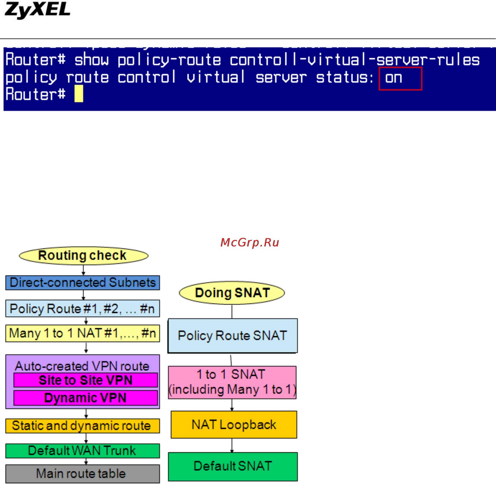 Zyxel ZyWALL USG 300 [185/185] Zywall usg support notes