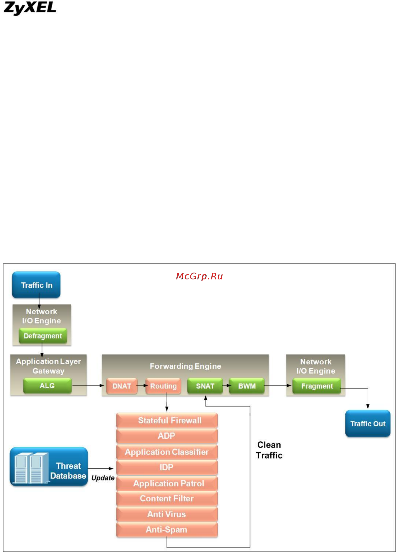 Zyxel ZyWALL USG 50 [8/185] Understand packet flow