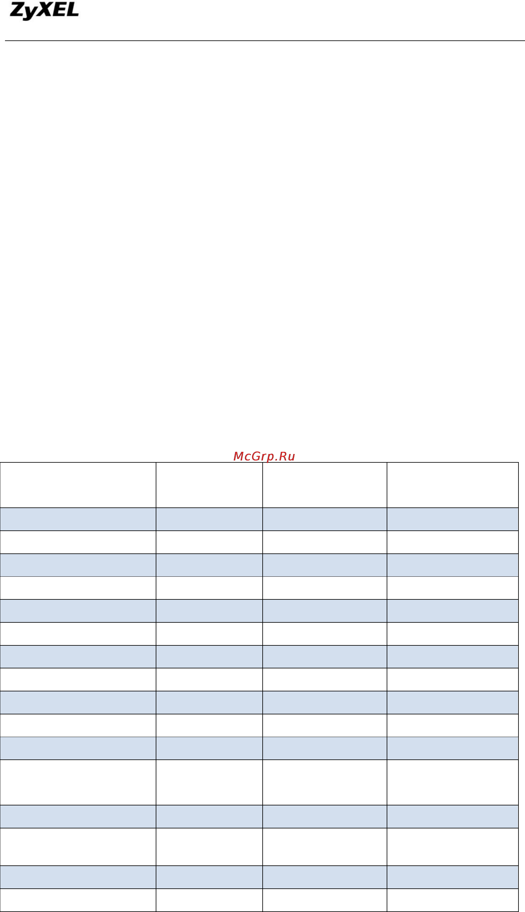 Zyxel ZyWALL USG 50 [93/185] Voip application with usg