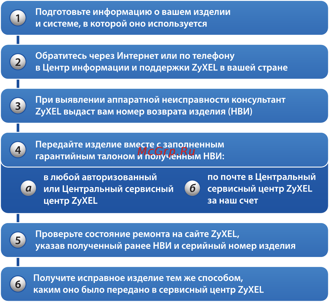 Zyxel P-660HN Lite EE [32/40] Порядок обращения за гарантийным обслуживанием