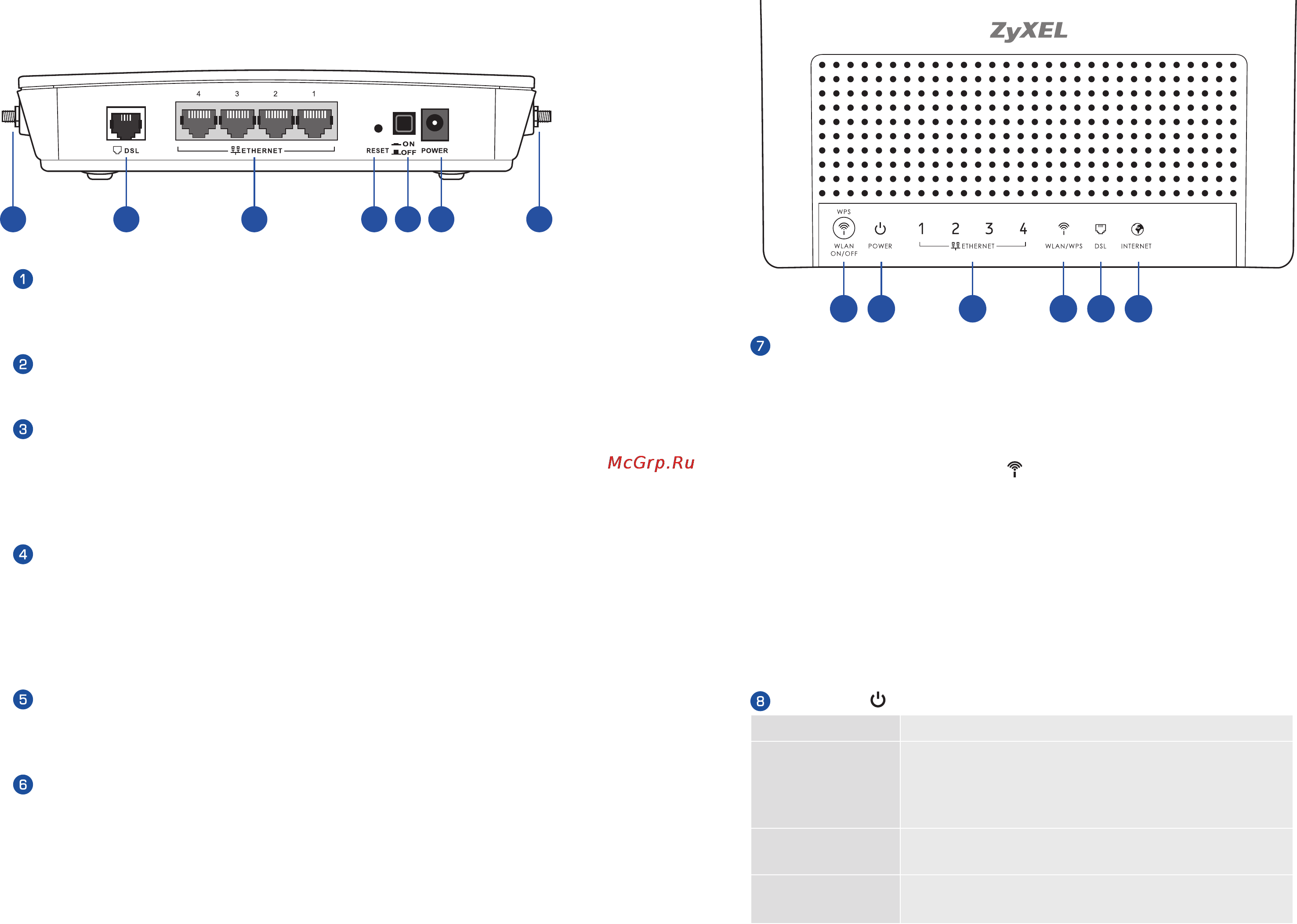 Zyxel P-660HN EE [7/19] Конструкция интернет центра