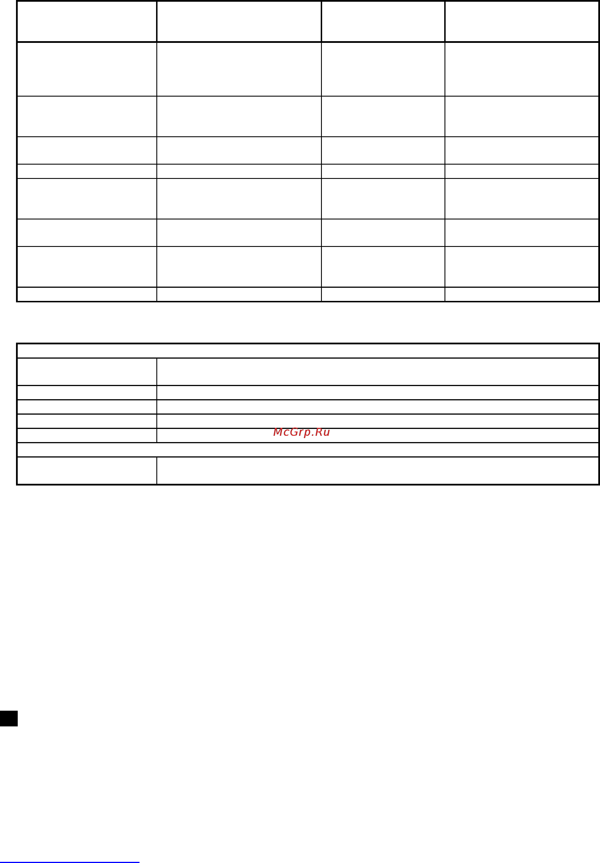 Scarlett SC-441 [10/28] Pl instrukcja obs ugi