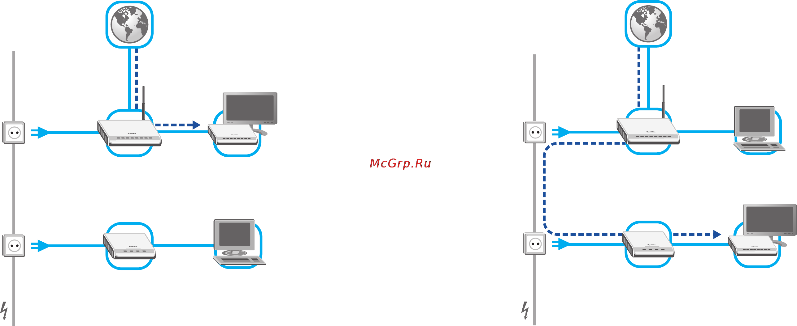 Zyxel NBG318S EE [12/25] Ip телевидениe