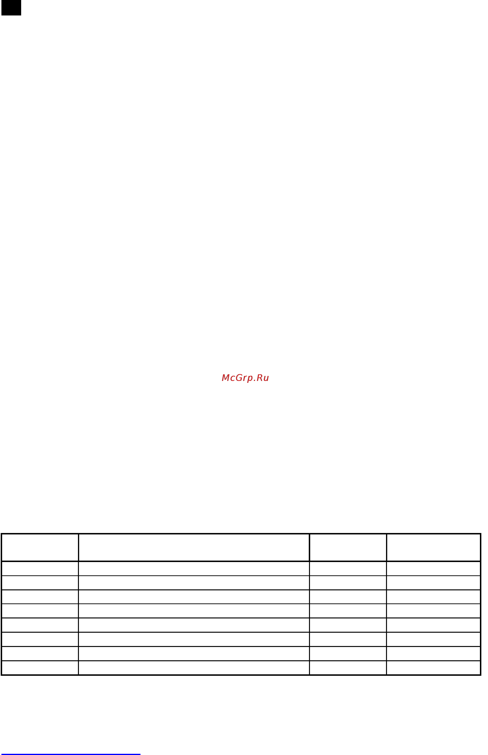 Scarlett SC-1147 [4/25] Gb instruction manual