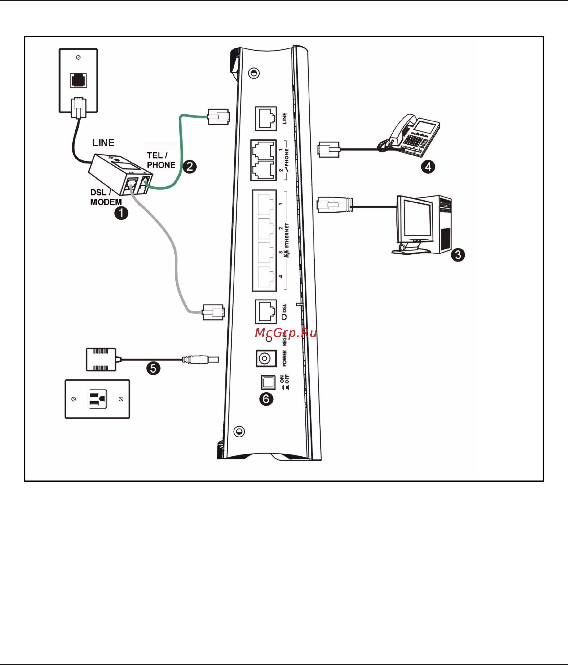Zyxel P-2602HW EE [3/9] Примечание когда устройство zyxel находится в выключенном состоянии для вызовов можно использовать только порт phone 1 запомните какой из телефонных аппаратов подключен к этому порту чтобы в экстренных ситуациях было можно им воспользоваться