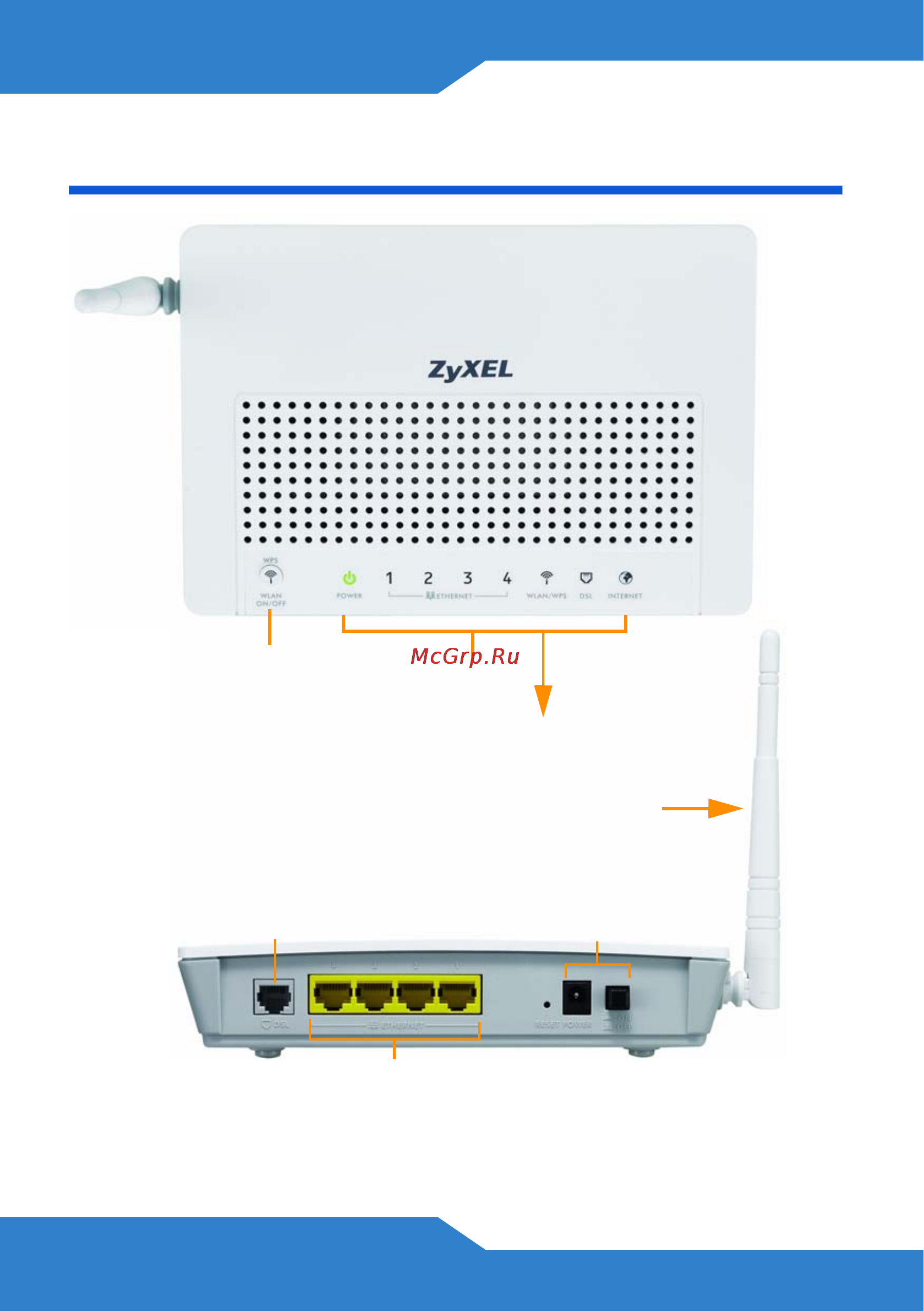 Zyxel P-870HW-51A V2 [2/12] Device panels