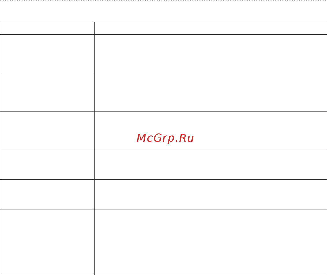 Garmin GPSMAP 78 [49/56] Устранение неполадок