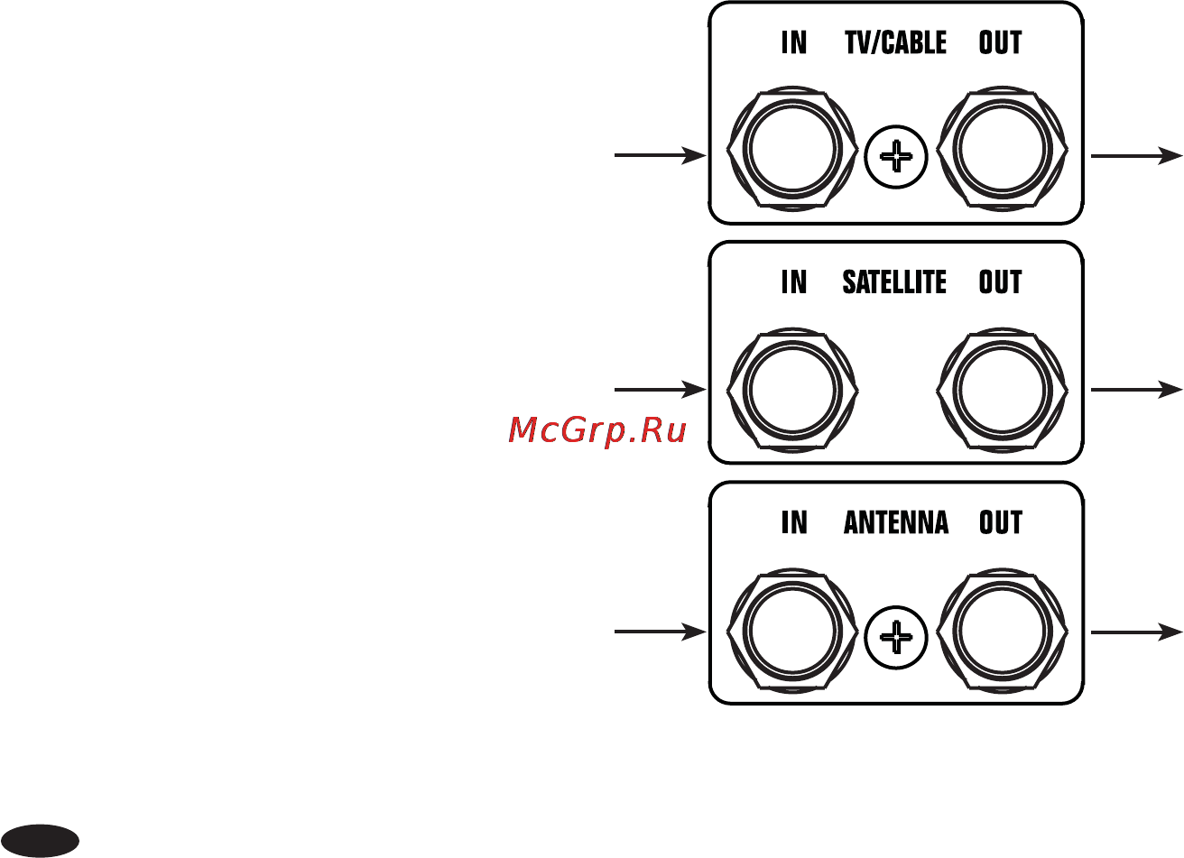 Monster MP HTS 5100 DE [47/57] Guide de branchement