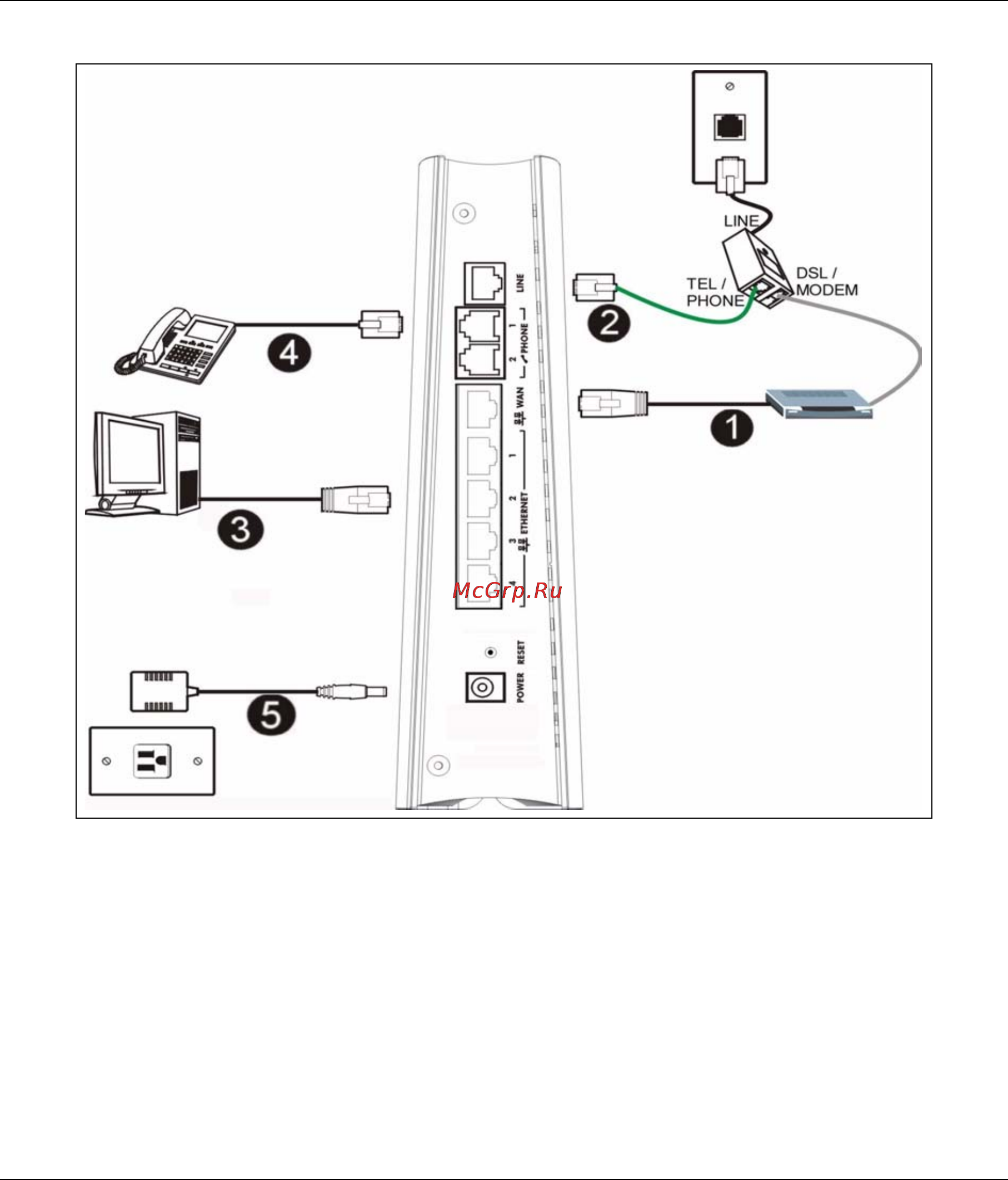 Zyxel P-2302HW EE (Lifeline) [2/12] Connect the hardware