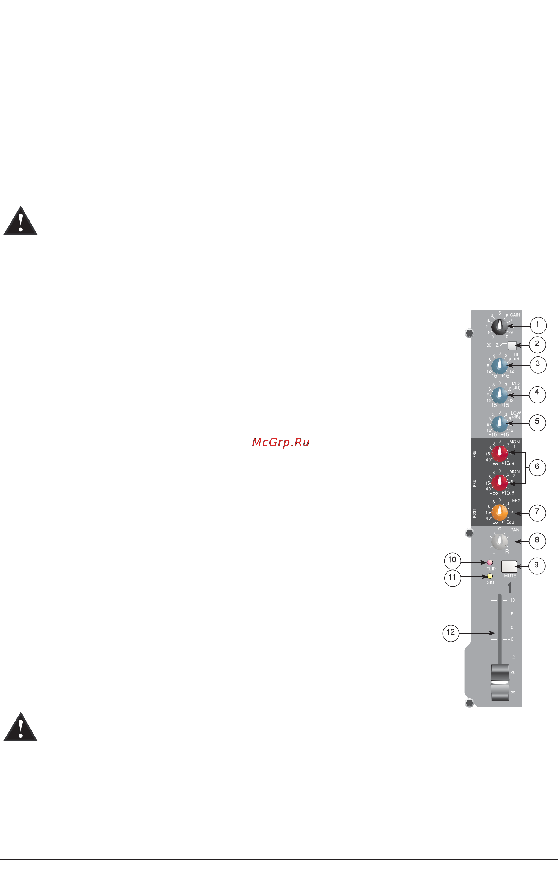 Peavey PV 14 USB [4/14] Регулятор gain