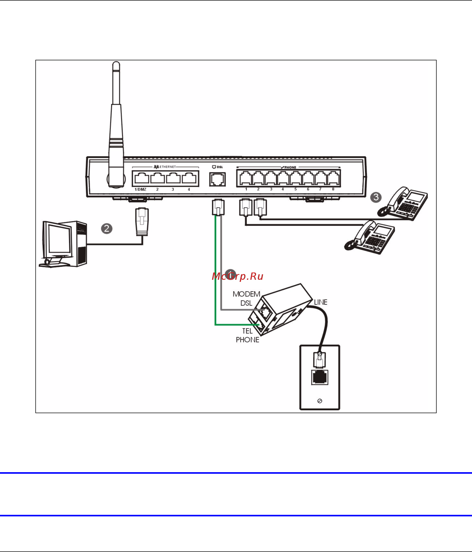 Zyxel P-2608HW [2/8] Make your hardware connections
