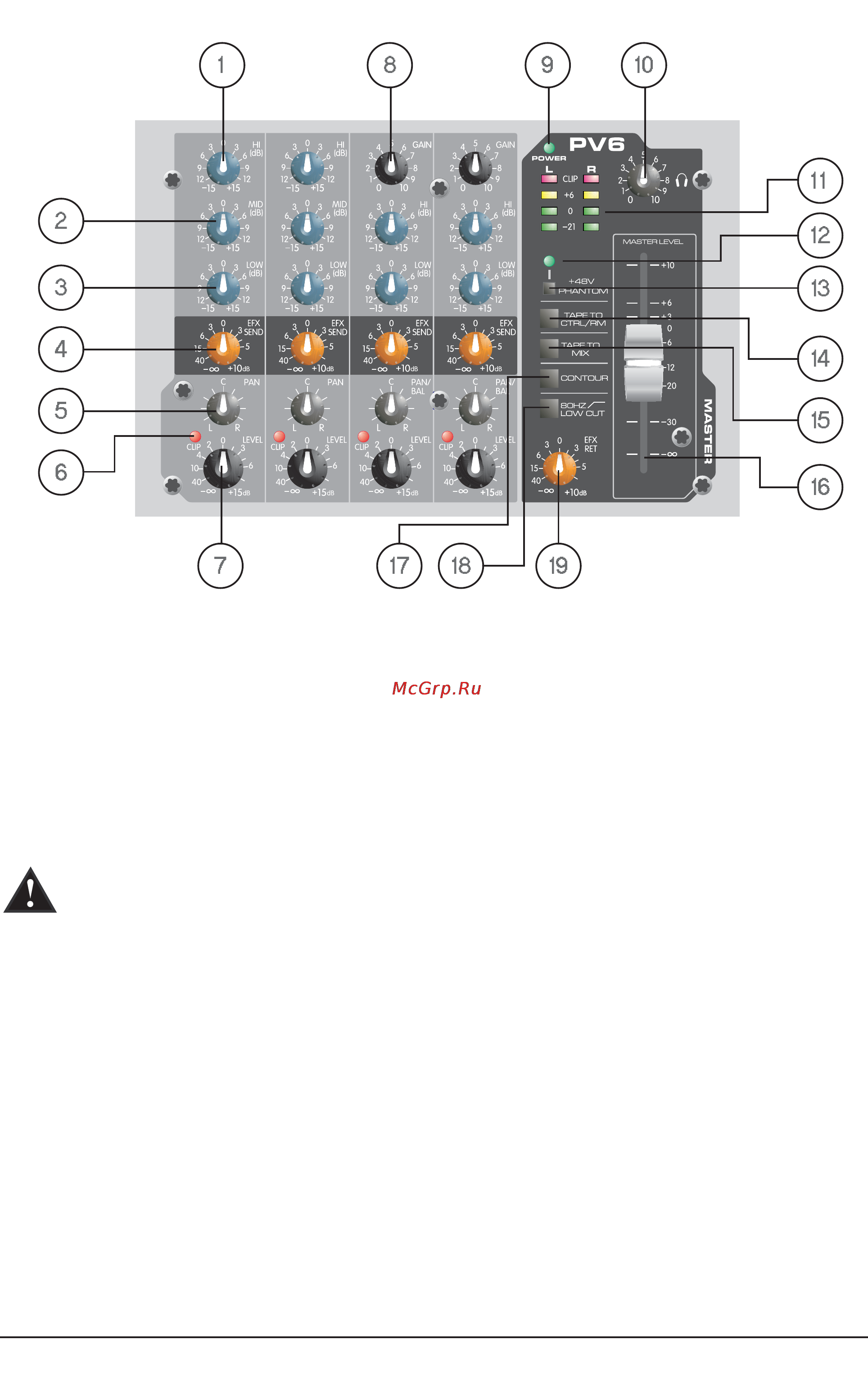 Peavey PV 6 [4/10] Фронтальная панель